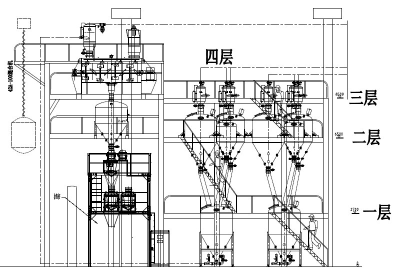 集中供料系統(tǒng)(圖1) 集中供料系統(tǒng)(圖1)