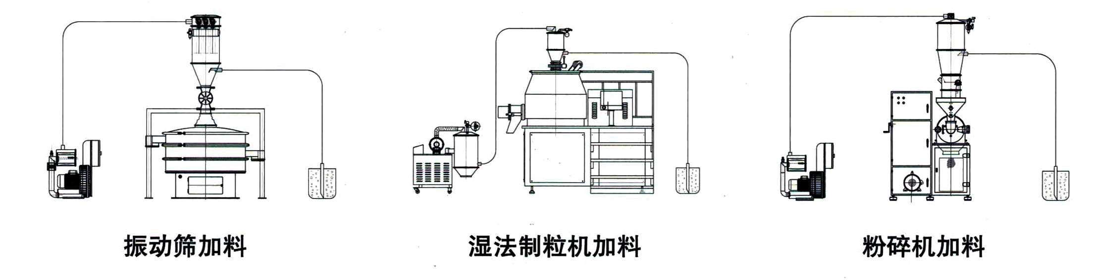 粉末真空上料機(圖2) 粉末真空上料機(圖2)