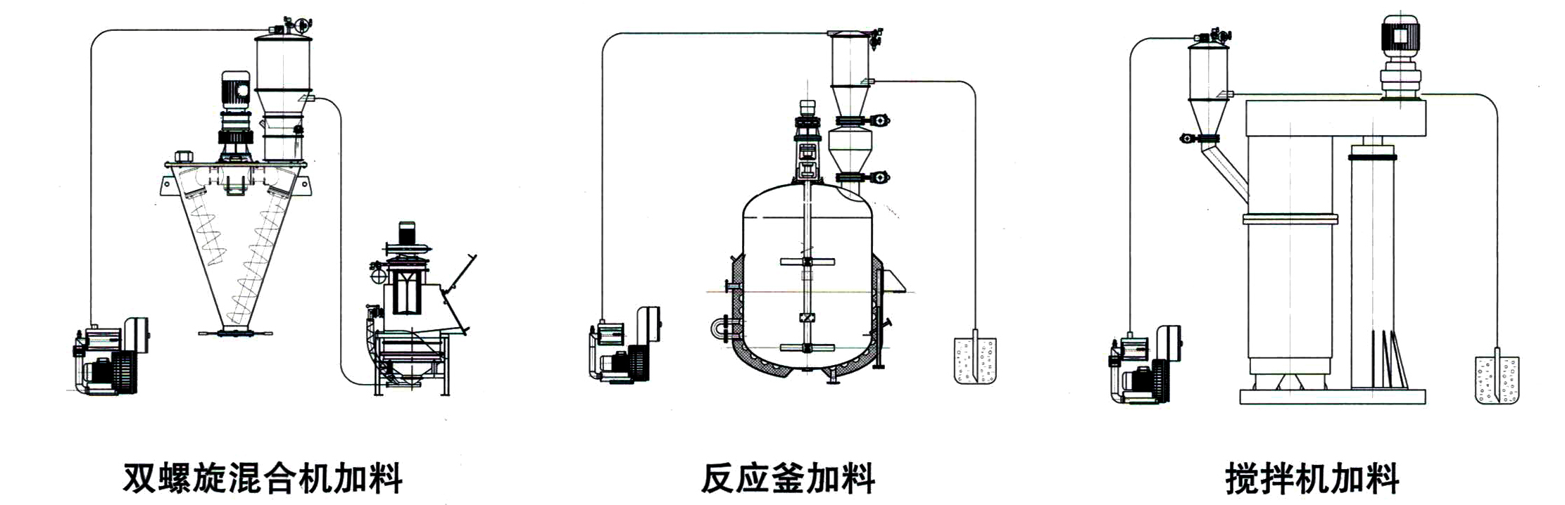 粉末真空上料機(圖3) 粉末真空上料機(圖3)
